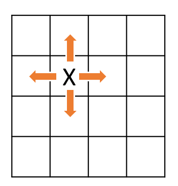 find matches diagram