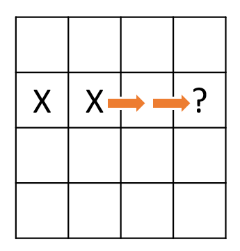 find extended potential matches diagram