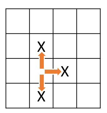 find staggered potential matches diagram