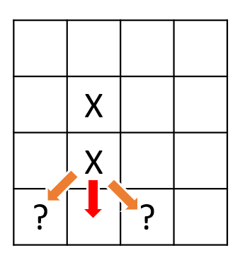 find potential matches diagram